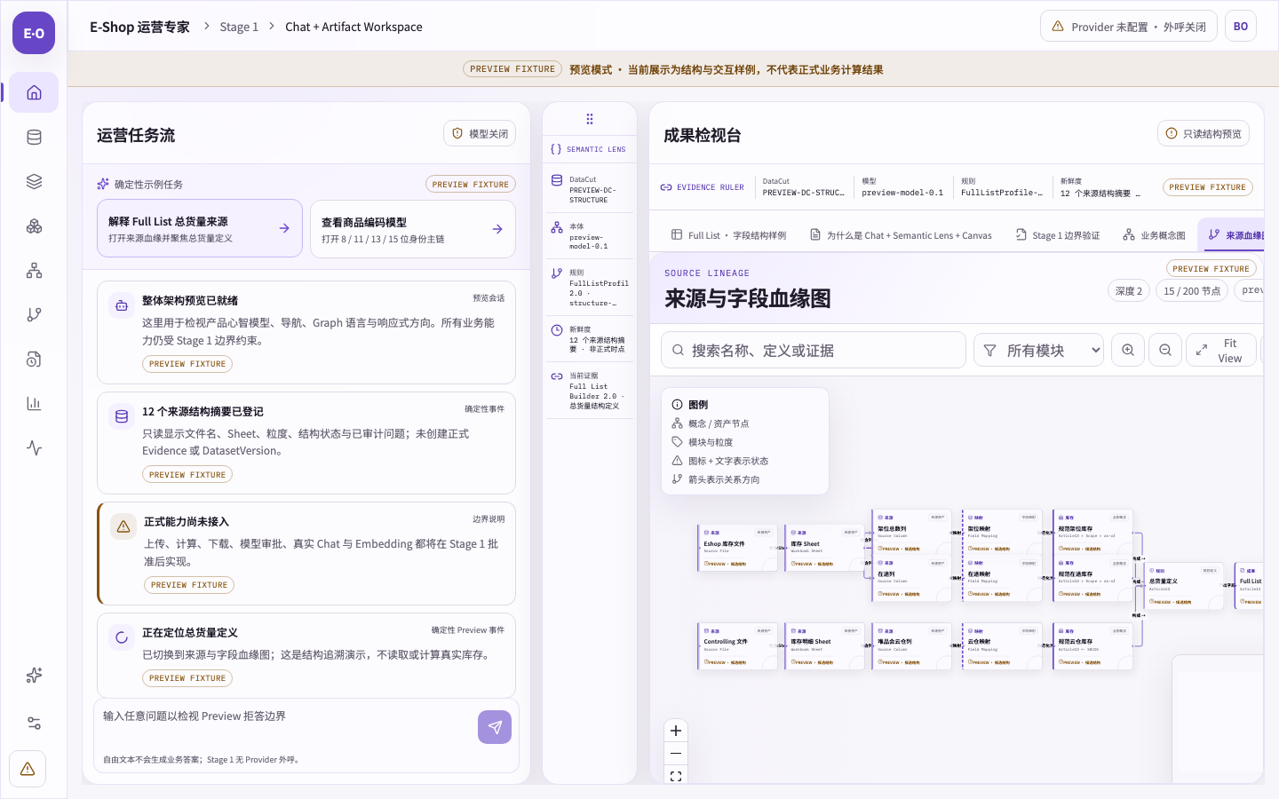 E-Shop 运营专家来源文件、业务事实、指标与成果之间的字段血缘图