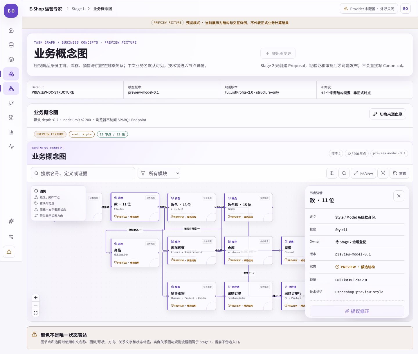 E-Shop 运营专家业务概念图与节点详情