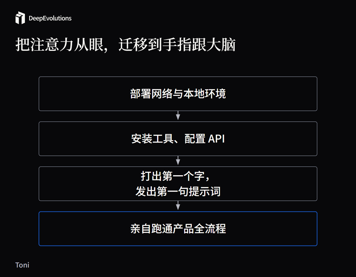 从环境准备到跑通产品全流程