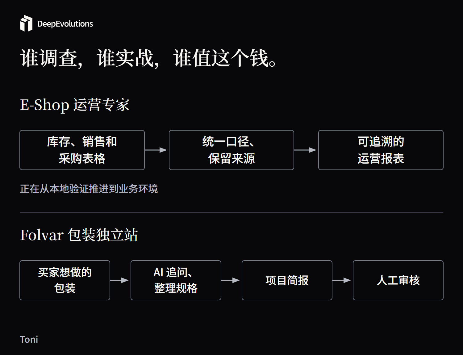 E-Shop与Folvar的项目流程