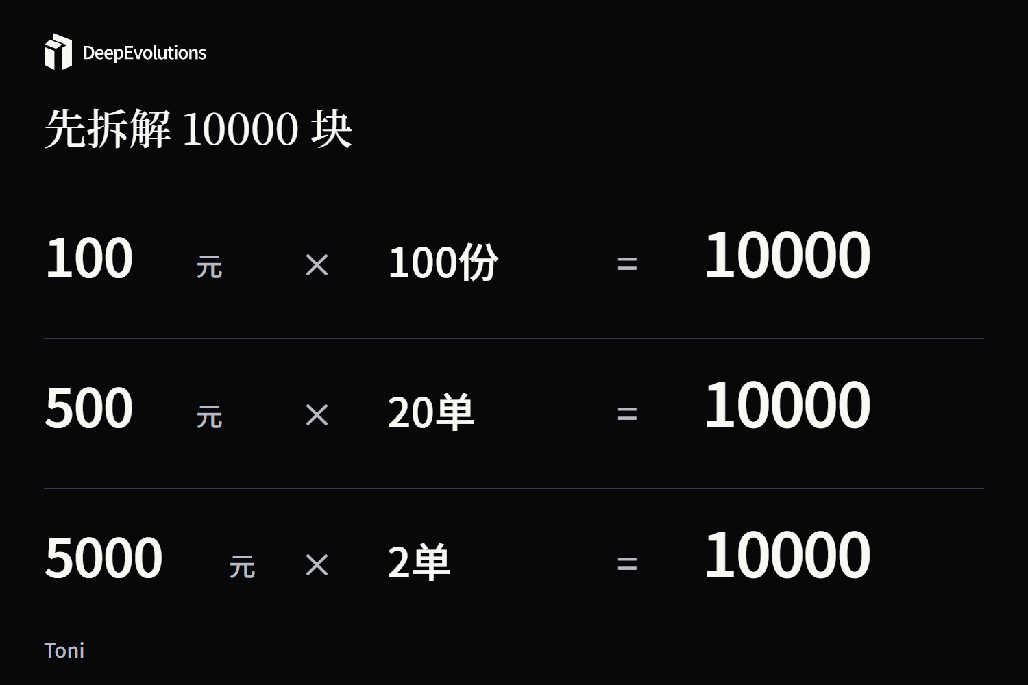 先拆解10000块